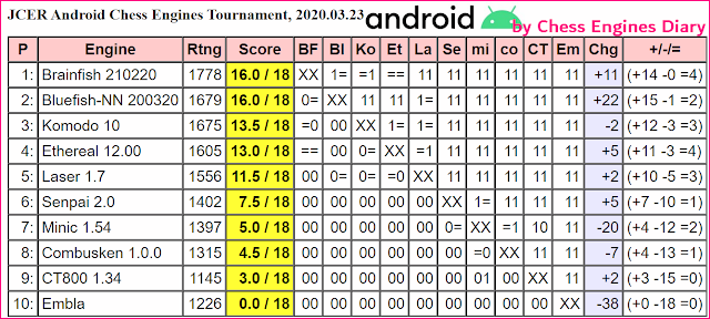 JCER - chess engines for Android - Page 5 - OpenChess